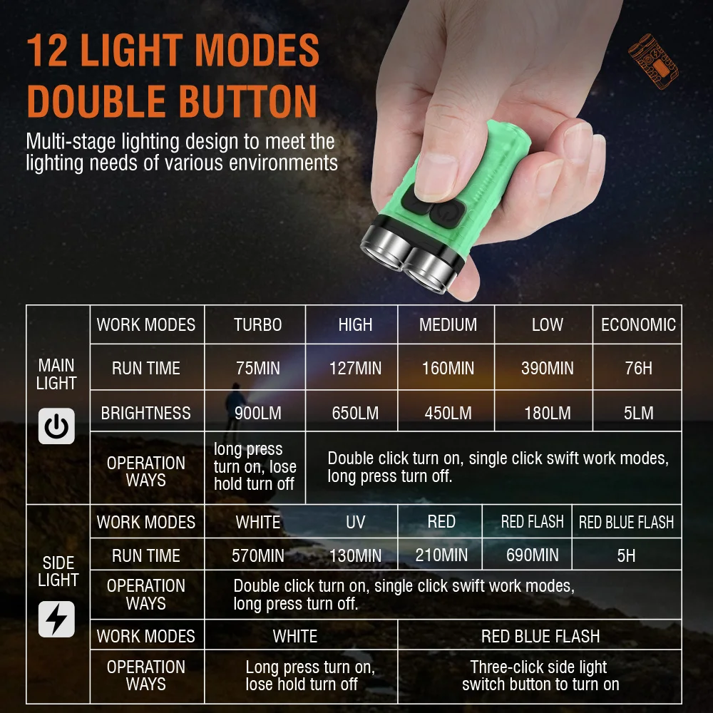 BORUiT V3 LED Keychain Portabl - Outdoor Camping Lantern avis et prix
