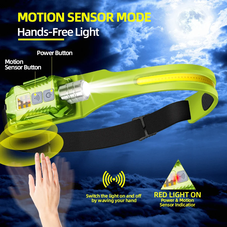Lampe frontale LED puissante,  - Outdoor Camping Lantern avis et prix